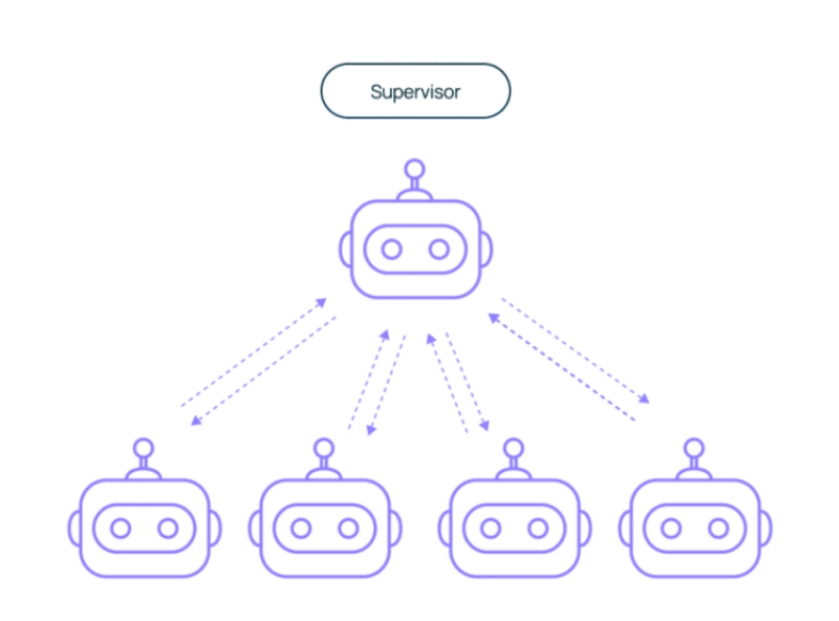LangGraph Thinking Partner